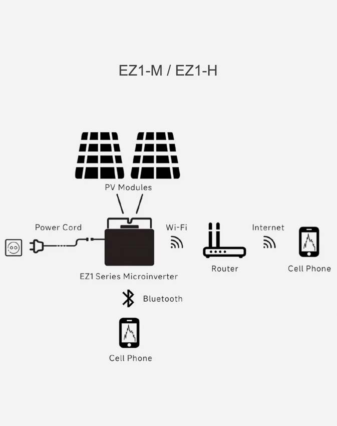 Ensemble de panneaux solaires 880W full black - prêt à lemploi