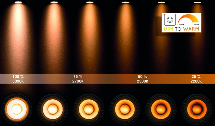 XIRAX - Spot plafond - LED Dim to warm - GU10 - 4x5W 2200K/3000K - Blanc