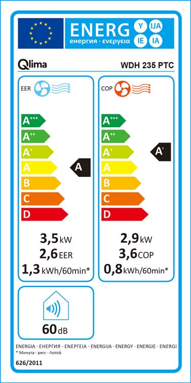 Airco monoblock Qlima 12.000 BTU koelen en verwarmen