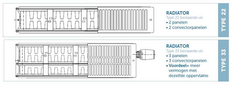 Radiator type 33 50 x 120 cm 2374 Watt