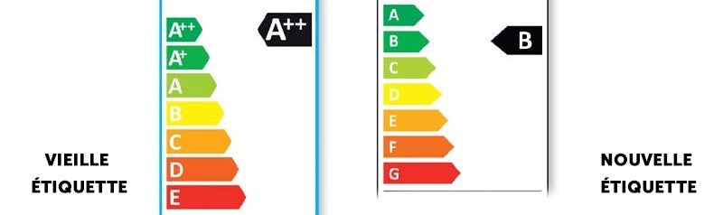 étiquette énergétique